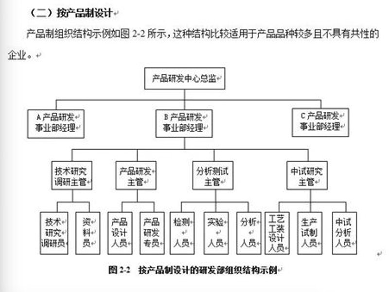 智能硬件设计引领未来生活新体验
